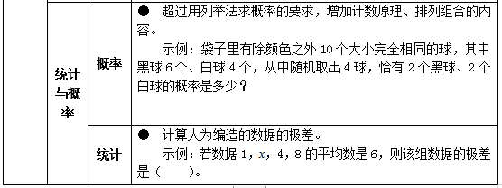 教育部明确了！中小学不能教这些