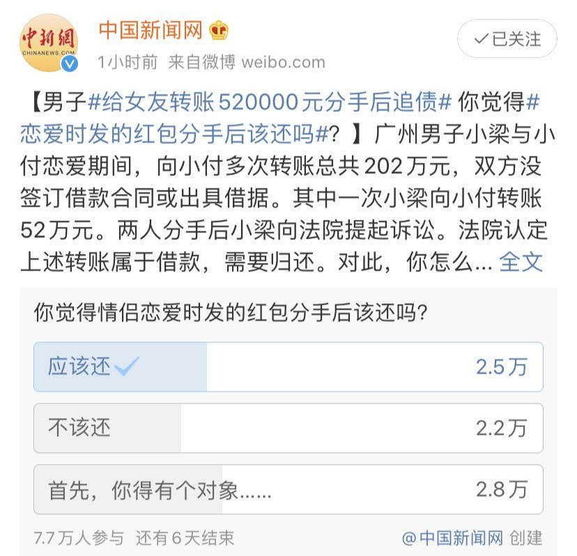 给女友转账520000，分手后追债！法院判了