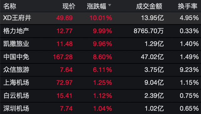 海南免税店火了：iPhone便宜到跟买白菜似的