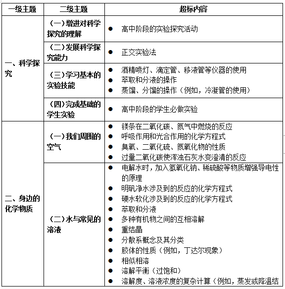 教育部明确了！中小学不能教这些