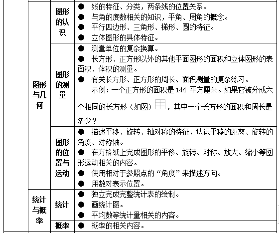 教育部明确了！中小学不能教这些