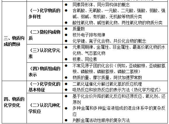 教育部明确了！中小学不能教这些