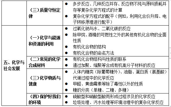 教育部明确了！中小学不能教这些