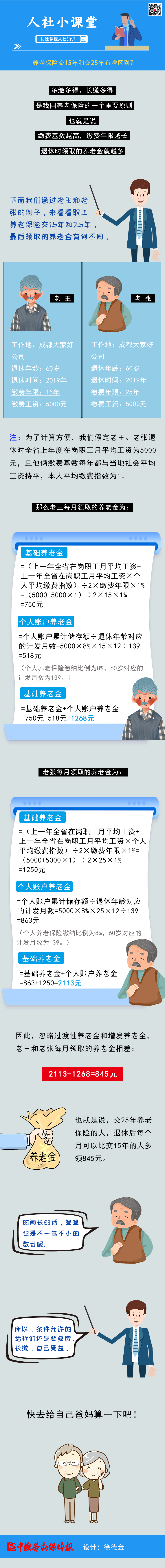 养老保险交15年和交25年有啥区别？