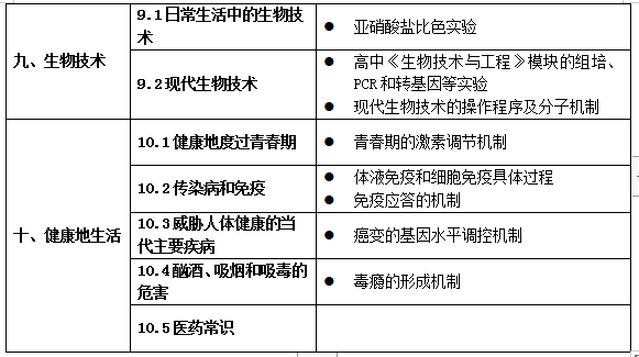 教育部明确了！中小学不能教这些