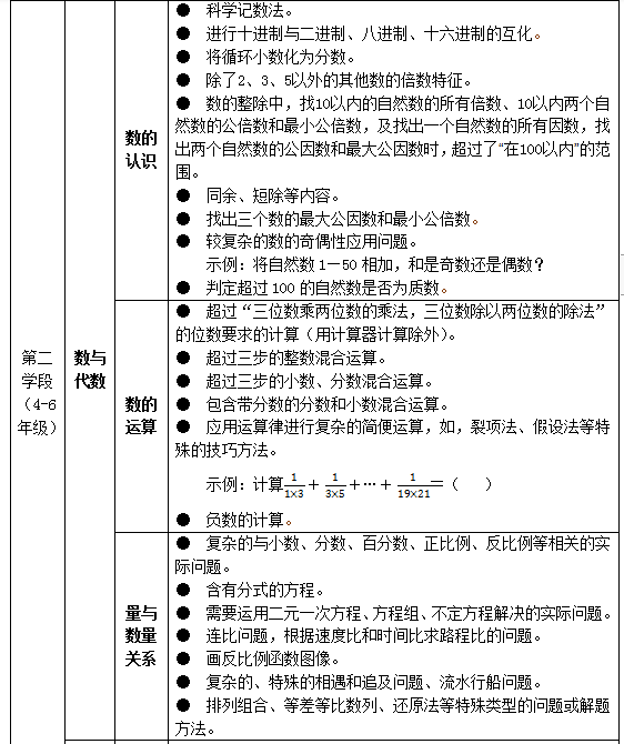 教育部明确了！中小学不能教这些