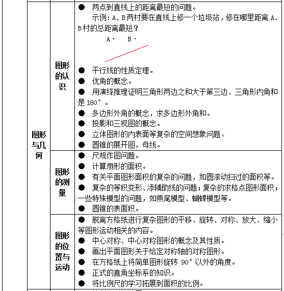 教育部明确了！中小学不能教这些