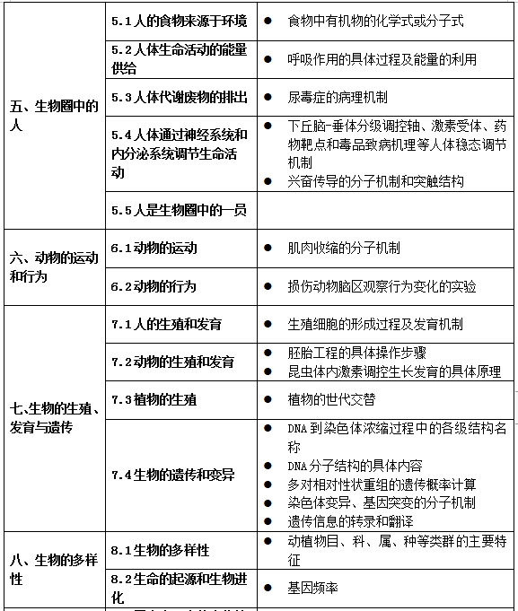 教育部明确了！中小学不能教这些