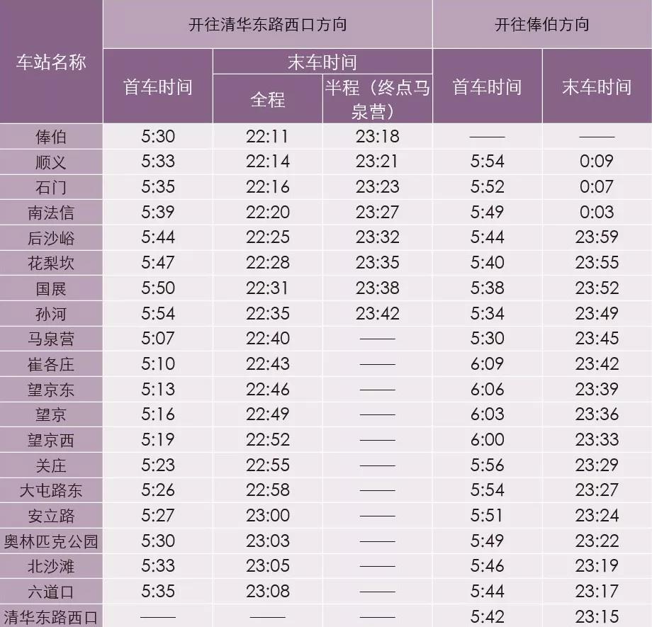 北京地铁最新首末班车时刻表!附快速查询入口!