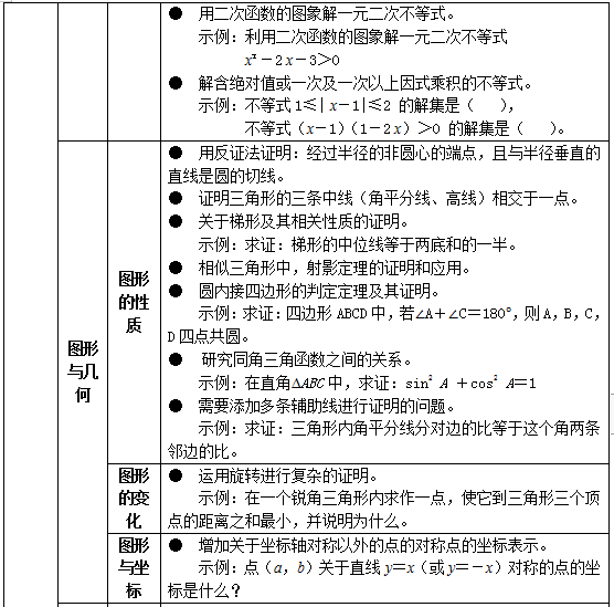 教育部明确了！中小学不能教这些