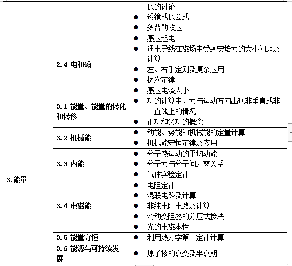 教育部明确了！中小学不能教这些