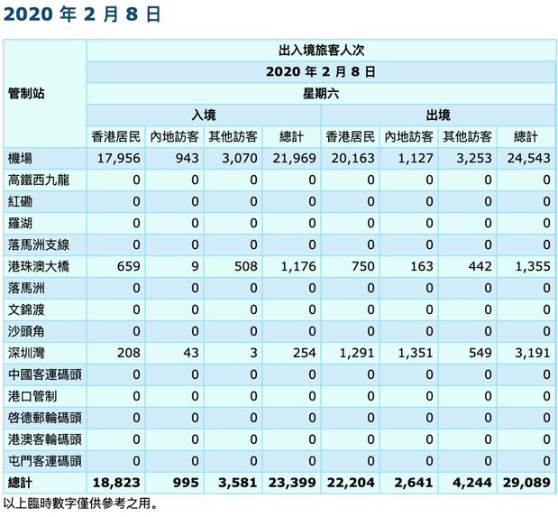 补壹刀：如此严防内地，香港疫情为何还急转直下？