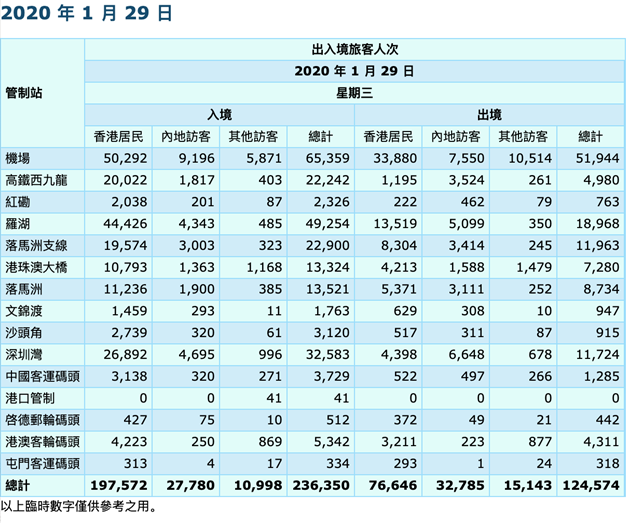 补壹刀：如此严防内地，香港疫情为何还急转直下？