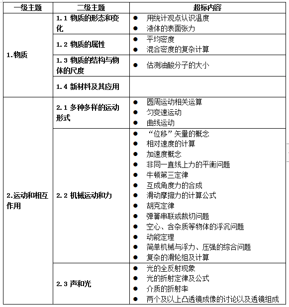 教育部明确了！中小学不能教这些