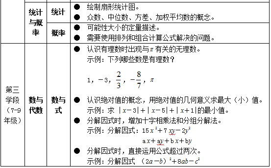 教育部明确了！中小学不能教这些