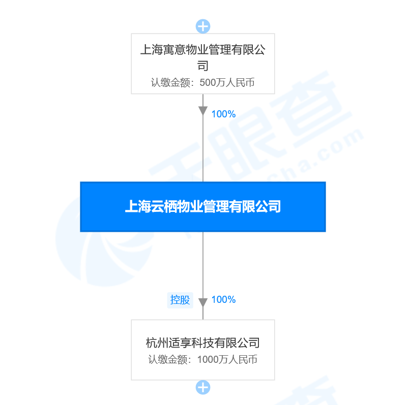 巢客爆雷，上万房东炸锅！有人住了3天就出事！