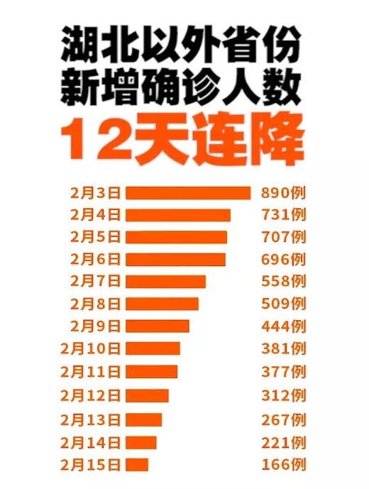 胡锡进：不能再让城市“静止”下去了