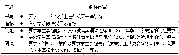 教育部明确了！中小学不能教这些