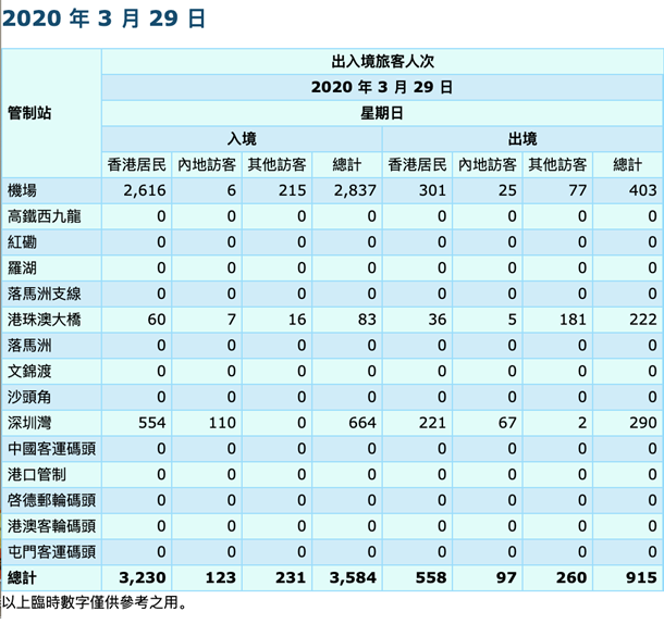 补壹刀：如此严防内地，香港疫情为何还急转直下？