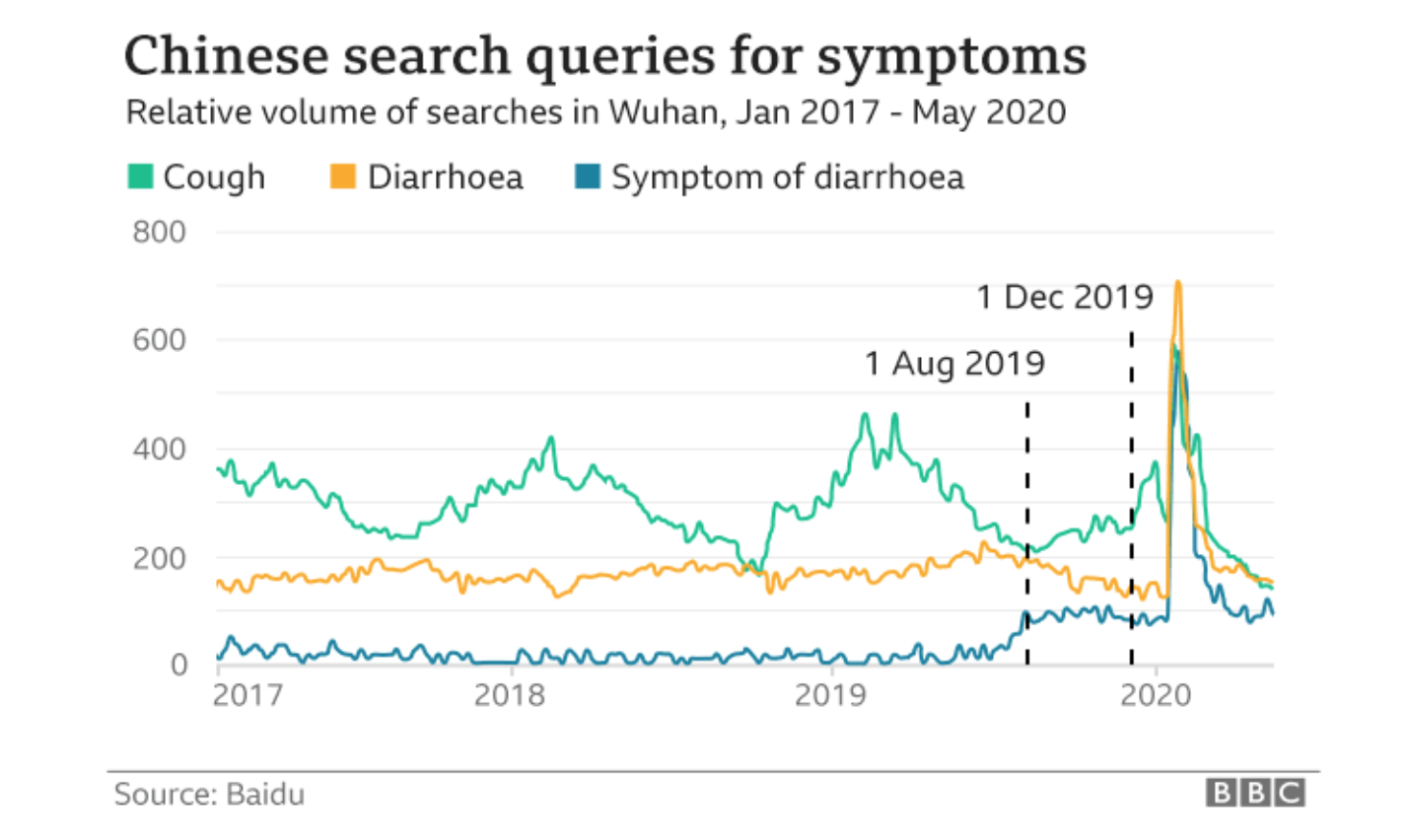 BBC对哈佛论文作调查 认为论文的结论站不住脚