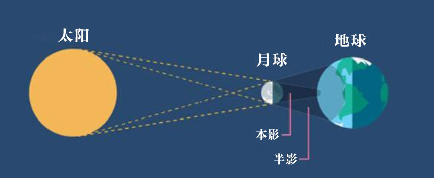 "金环日食"来来来了,你准备好了吗?