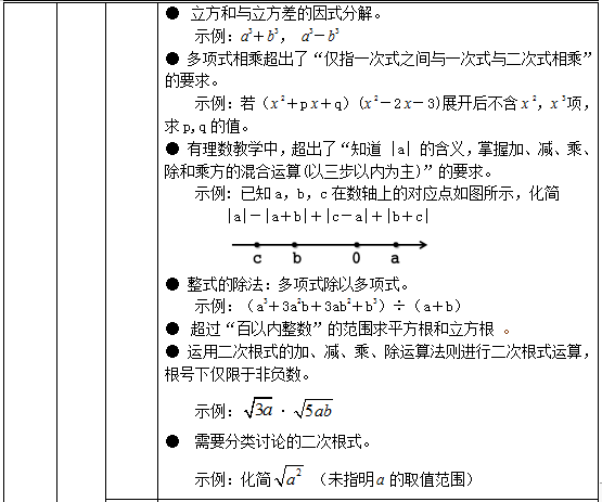 教育部明确了！中小学不能教这些