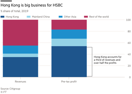 汇丰，别被华盛顿一骂就怂了！