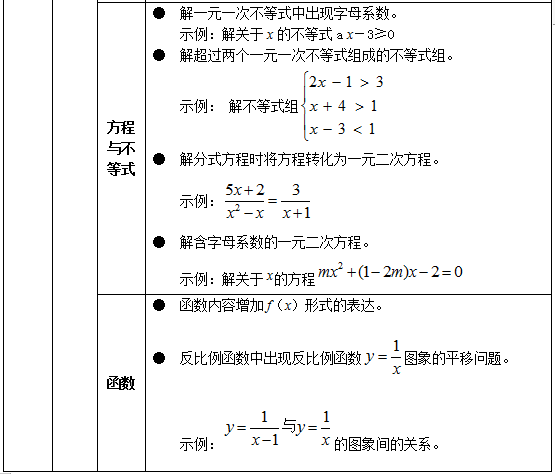 教育部明确了！中小学不能教这些