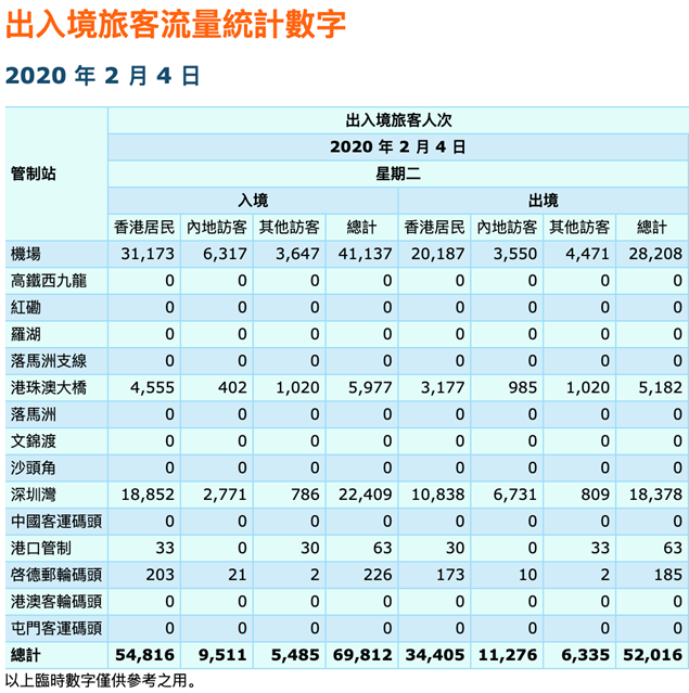 补壹刀：如此严防内地，香港疫情为何还急转直下？