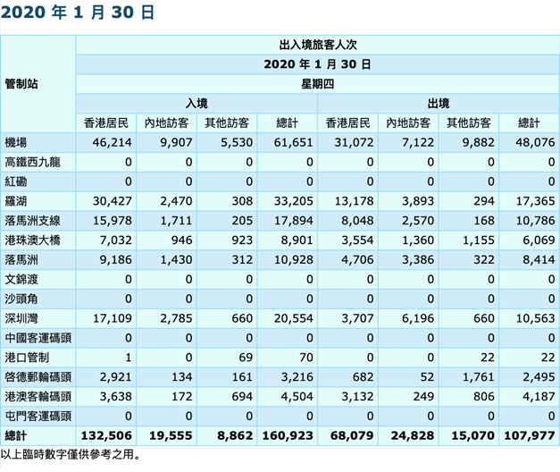 补壹刀：如此严防内地，香港疫情为何还急转直下？