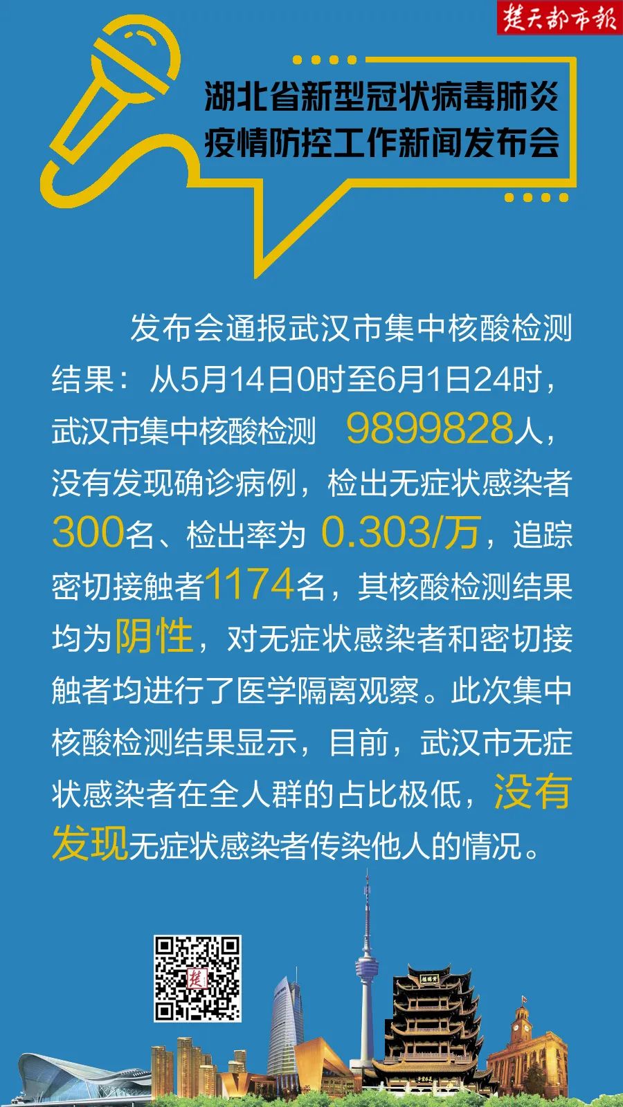 重磅：武汉市集中核酸检测结果发布！