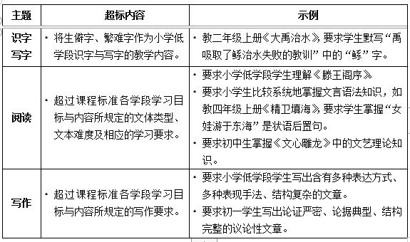 教育部明确了！中小学不能教这些