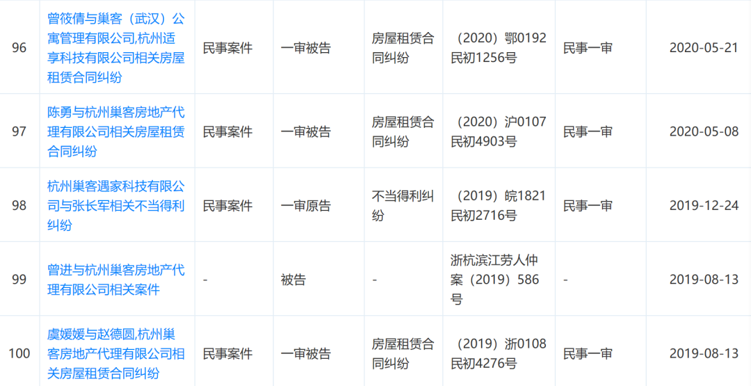 巢客爆雷，上万房东炸锅！有人住了3天就出事！