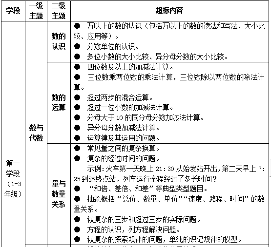 教育部明确了！中小学不能教这些