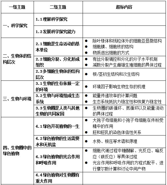 教育部明确了！中小学不能教这些