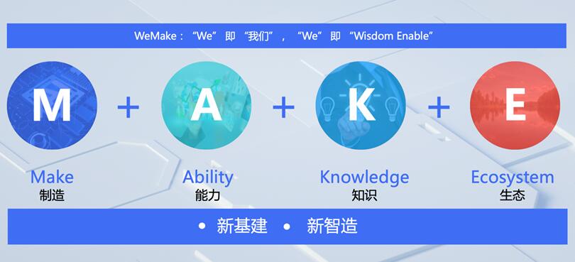 腾讯云智能制造首次披露三大战略布局，发布“511”生态伙伴计划