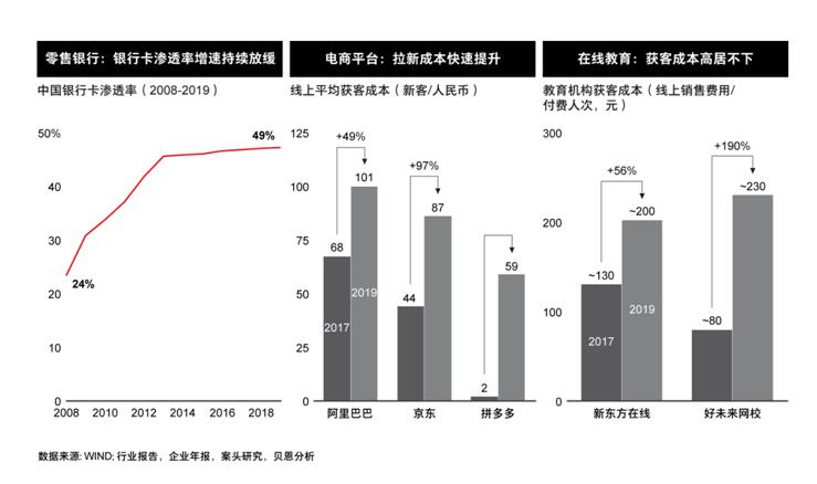 腾讯企点联合贝恩发布《360°智慧客户运营白皮书》，推出联合解决方案