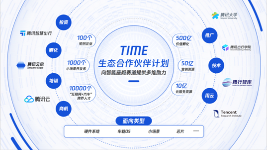 腾讯智慧出行发布TIME计划、出行学院等新举措，加速生态创新