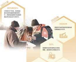 2020年我国农村地区收投快件超过300亿件，直投到村比例超过50%