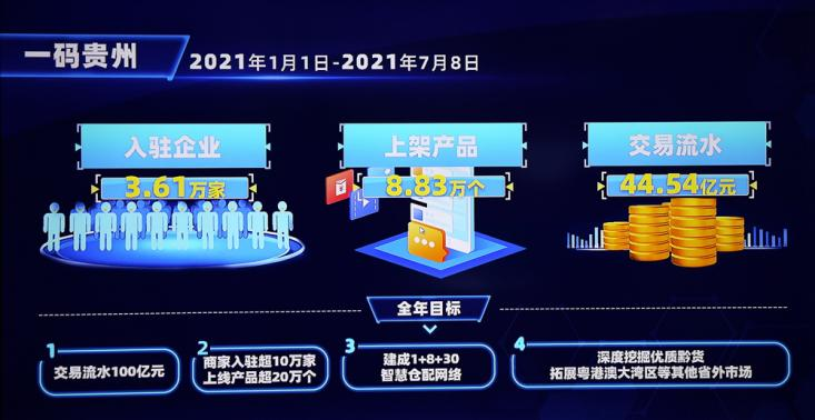 2020“数博对话”第三期活动成功举办 探讨大数据扶贫助力乡村产业振兴