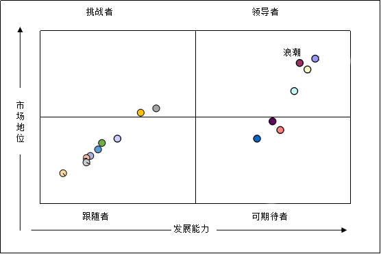 浪潮hcm cloud,浪潮hcm cloud PPT下载