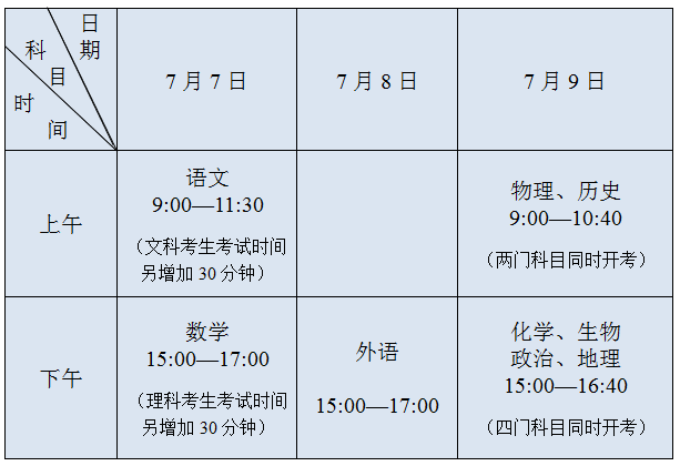 江苏省2020高考省排名_江苏省2020年高考,本科一批最低投档分已整理,文科生(2)