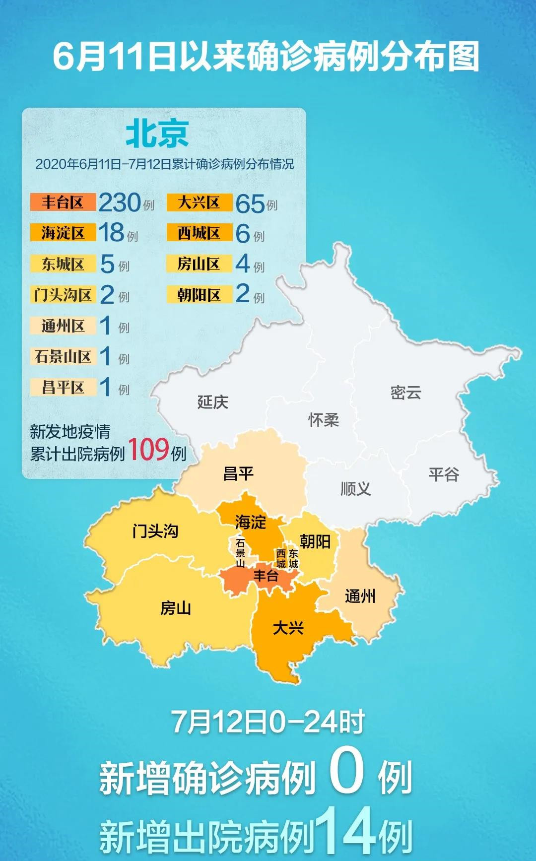 北京高风险地区图片