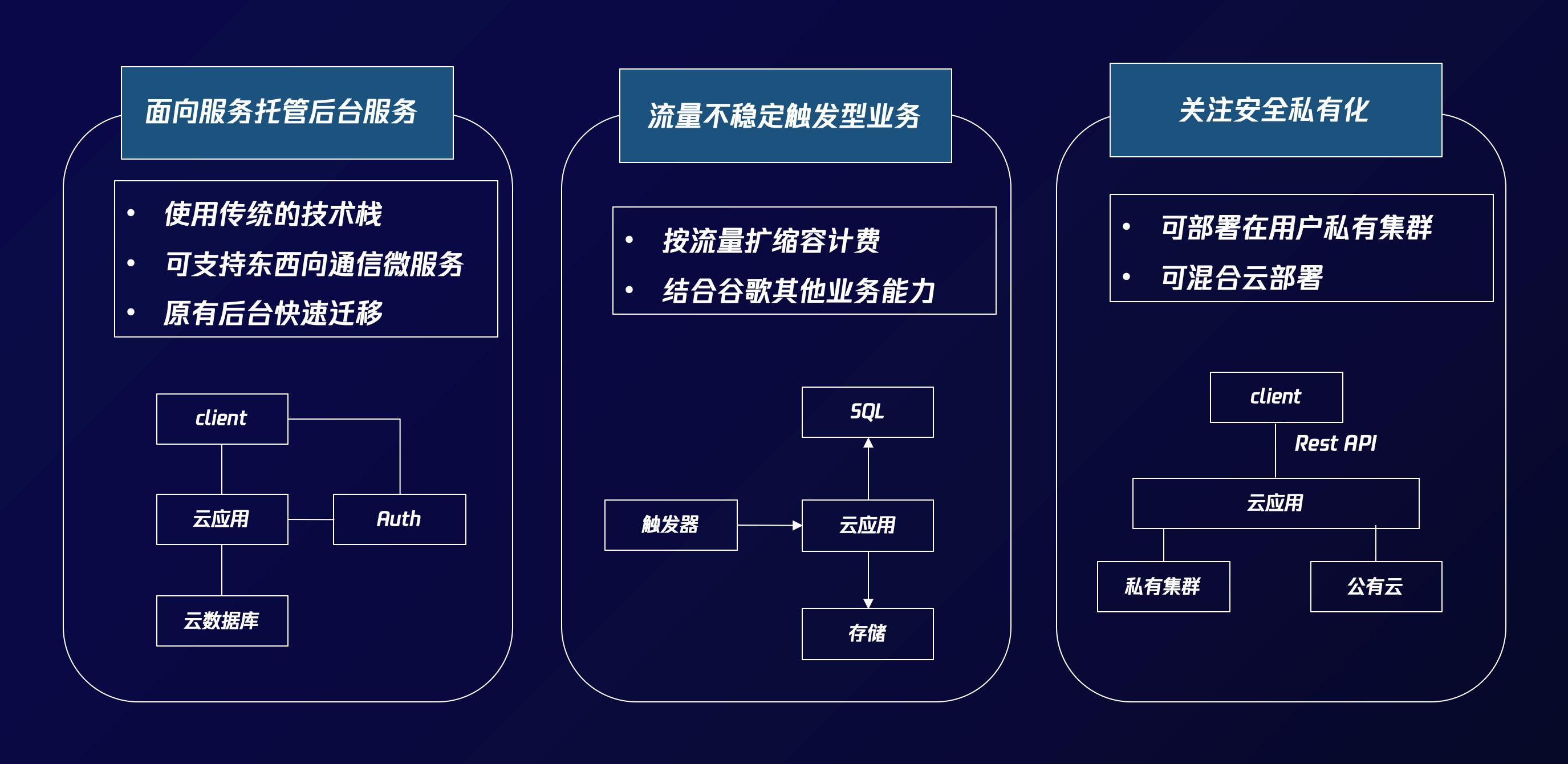 腾讯云云开发推出“云应用”，支持传统技术框架快速迁移Serverless