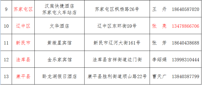 瀋陽:對4月22日以來舒蘭市來沈返沈人員,一律實行集中隔離觀察14天