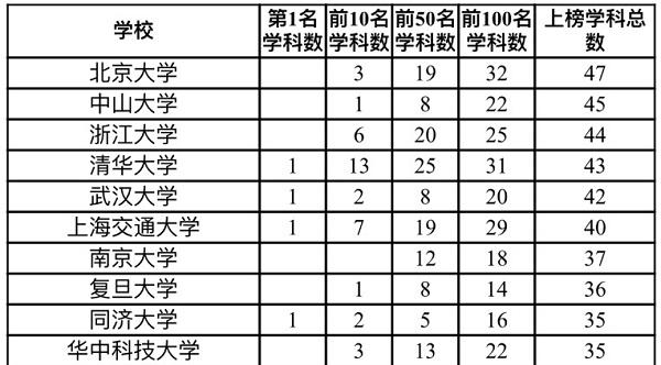 2020遥感就业排名_2020年中国测绘类一流专业排名(2)