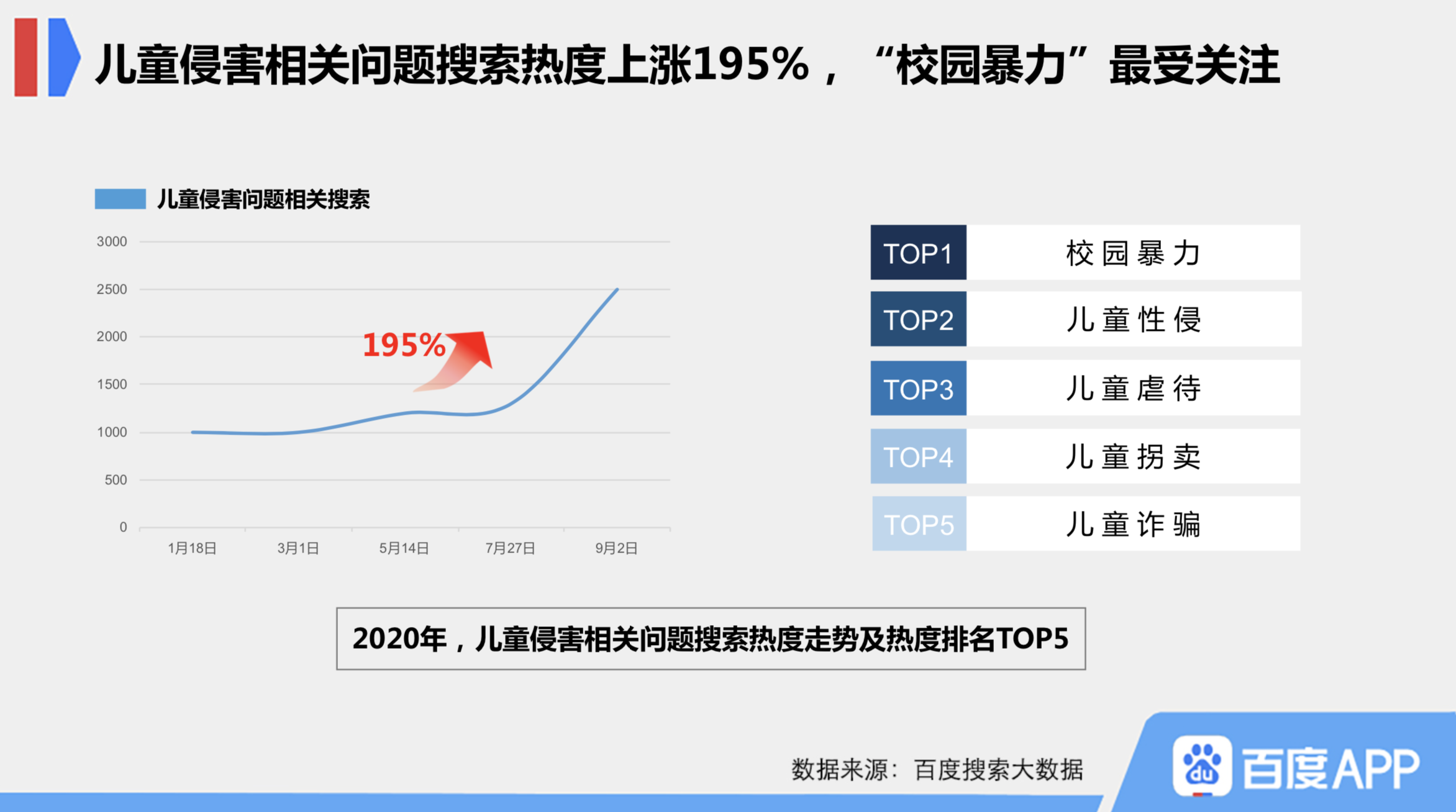 2019校园欺凌数据图片