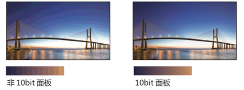 NEC V554采用10bit液晶面板 色阶过渡更自然