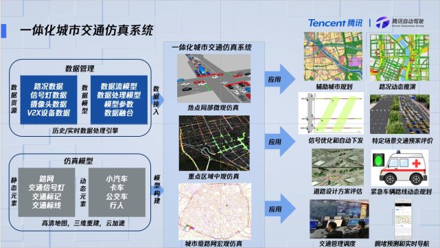 腾讯苏奎峰:数字孪生技术推动自动驾驶及智慧交通演进