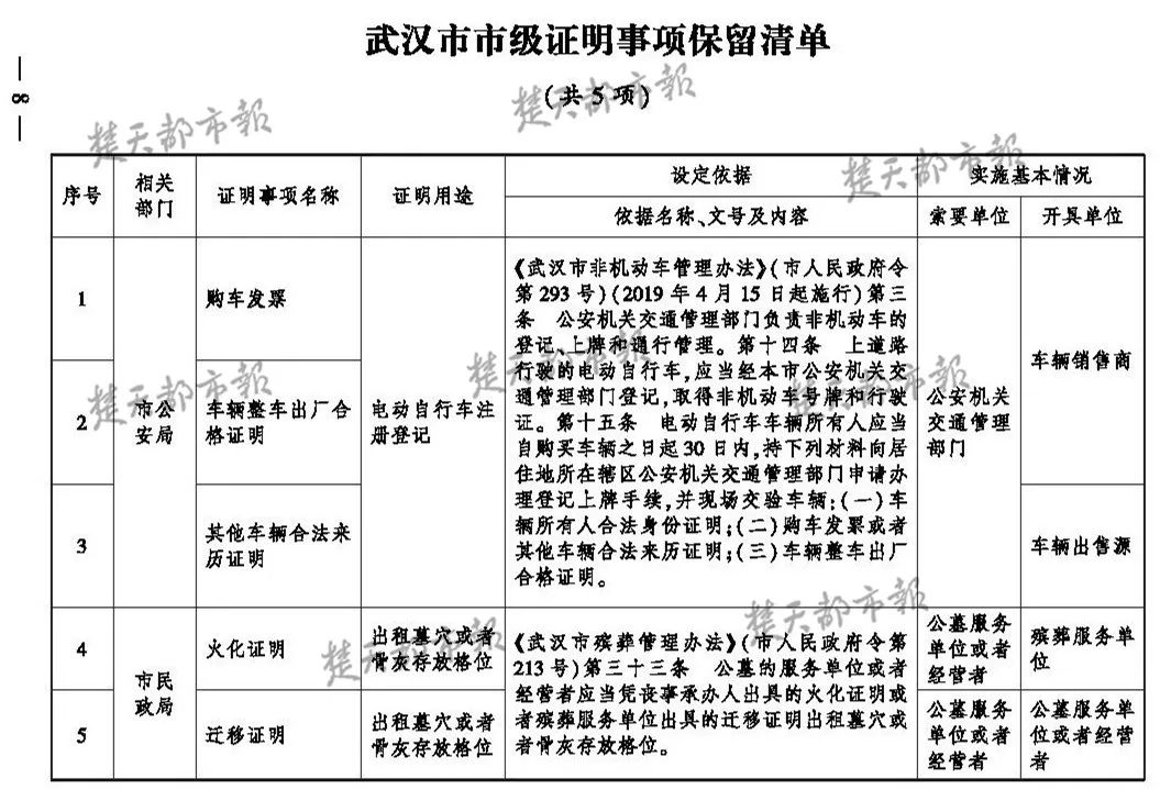 武汉收入证明样本 3w.huanqiu.com